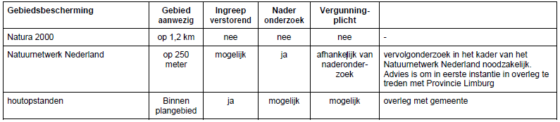afbeelding "i_NL.IMRO.0888.BPBMVSPAUBEEK-ON01_0021.png"