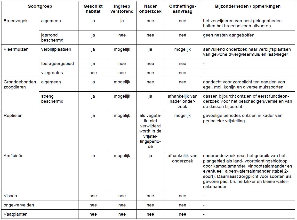 afbeelding "i_NL.IMRO.0888.BPBMVSPAUBEEK-ON01_0022.jpg"