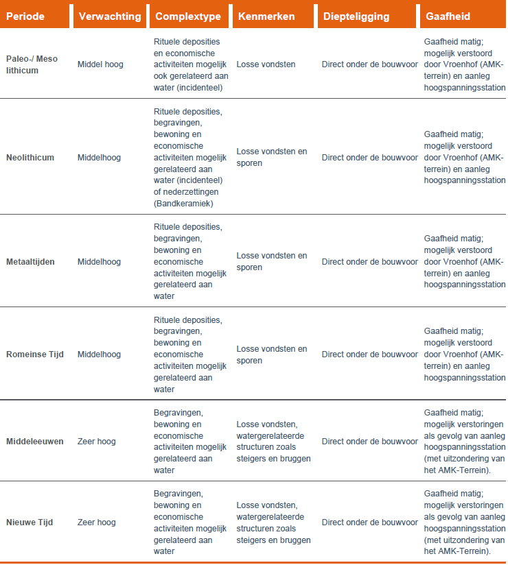 afbeelding "i_NL.IMRO.0888.BPHSSTATIONBEEK22-VA01_0007.png"