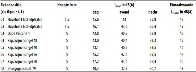 afbeelding "i_NL.IMRO.0888.BPHSSTATIONBEEK22-VA01_0012.png"