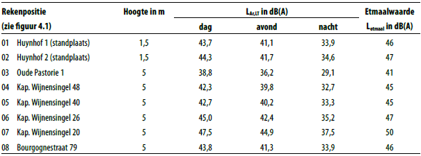 afbeelding "i_NL.IMRO.0888.BPHSSTATIONBEEK22-VA01_0014.png"
