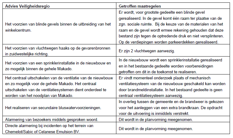 afbeelding "i_NL.IMRO.0888.BPMAKADOBEEK13-VA01_0010.png"