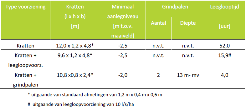 afbeelding "i_NL.IMRO.0888.PBRAADHUISPARK2-ON01_0019.png"